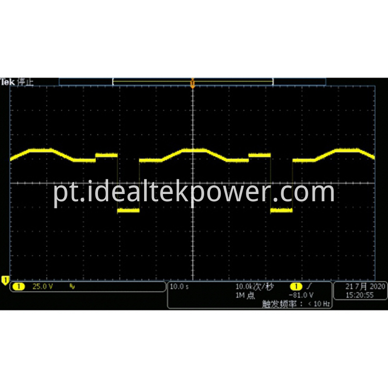 Bidirectional Power Supplies LV123 Working Range Upper Limit Test Waveform